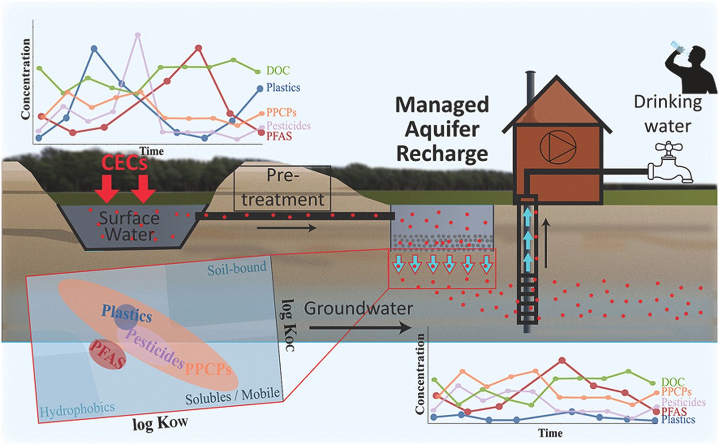 Harnessing Groundwater Resilience — How Hydroclimatic Science Can Transform Kazakhstan’s Agricultural Future